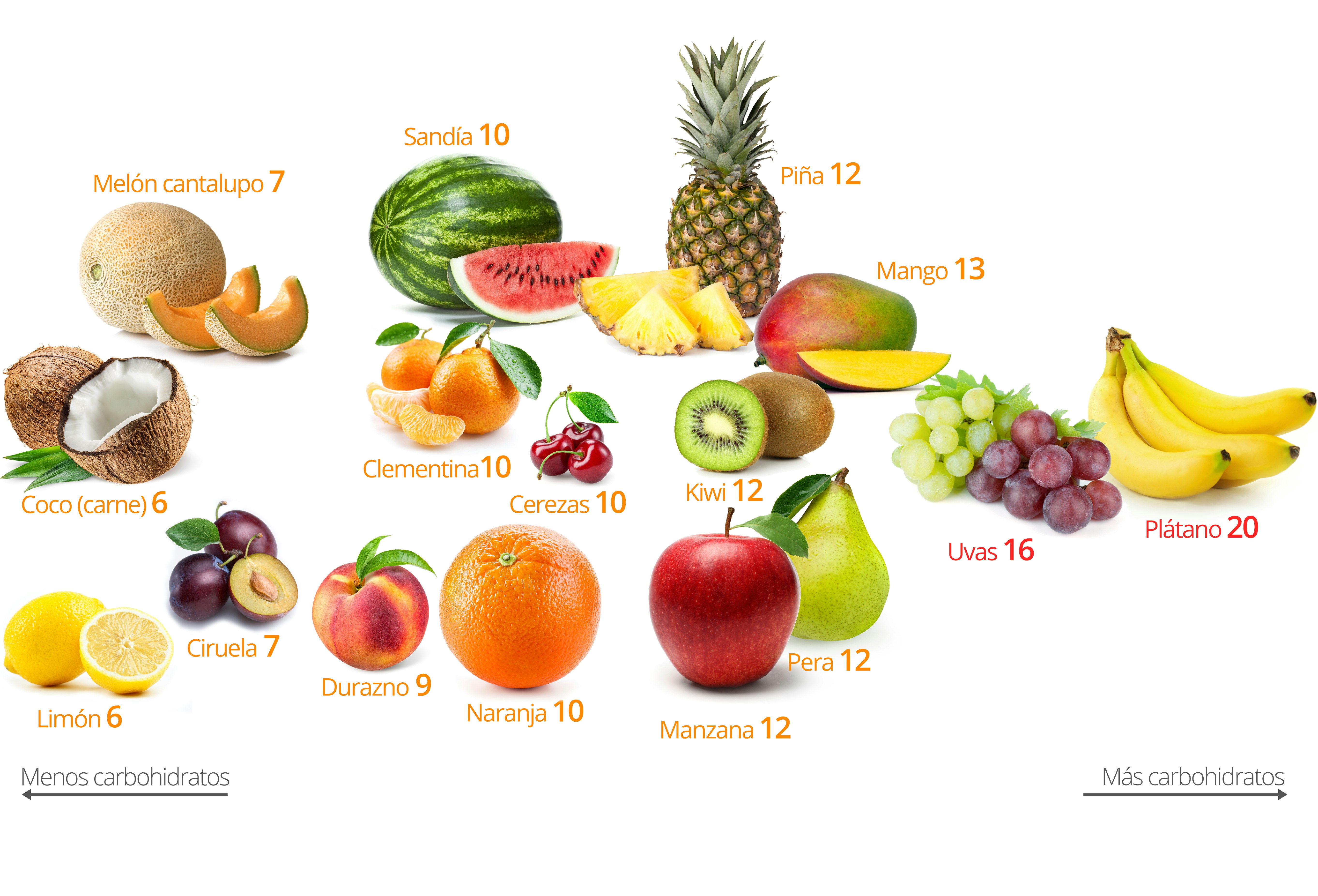 Manzana es bueno para dieta